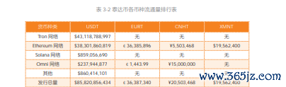 下载后无法登录imtoken钱包的原因及解决方案 从私人数字货币角度看其移动支付工具涌现及对金融体系影响